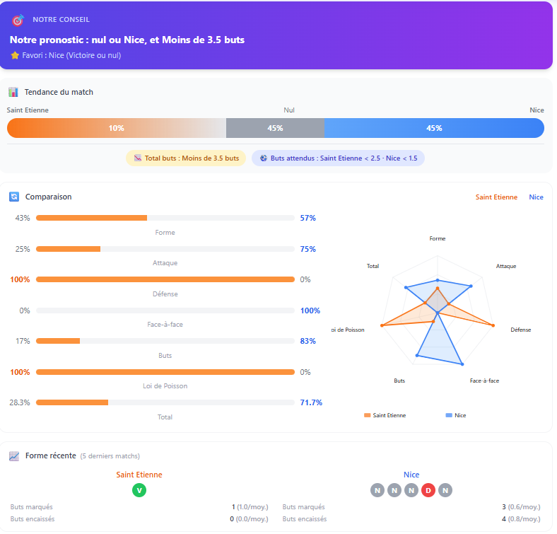Capture d'écran Pack Stats — Analyse avant-match
